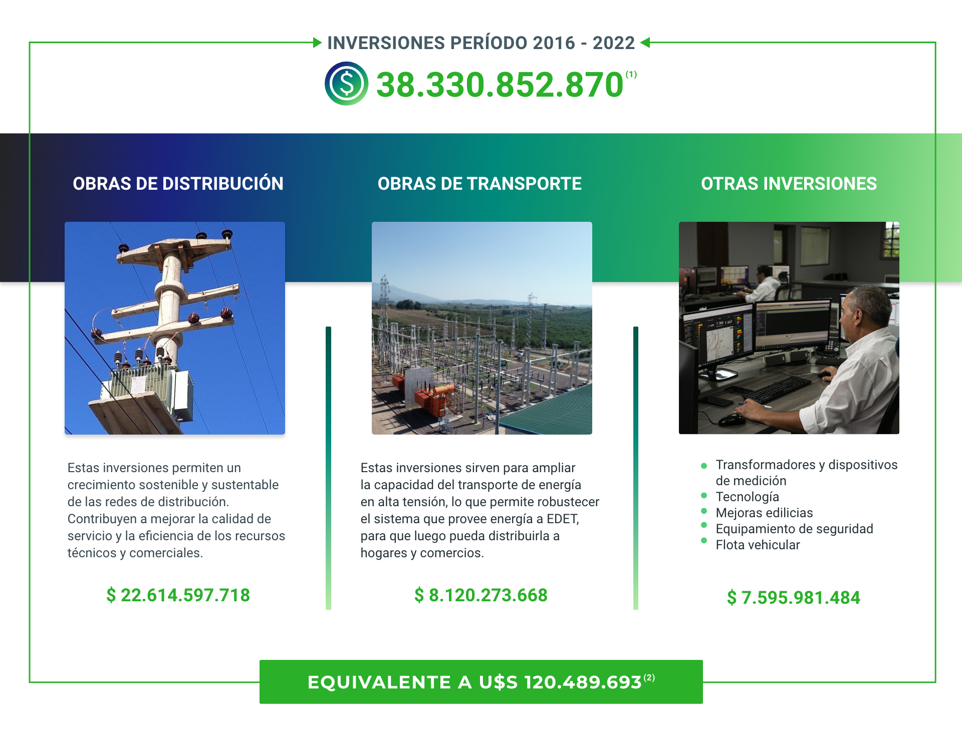 Inversiones Realizadas
