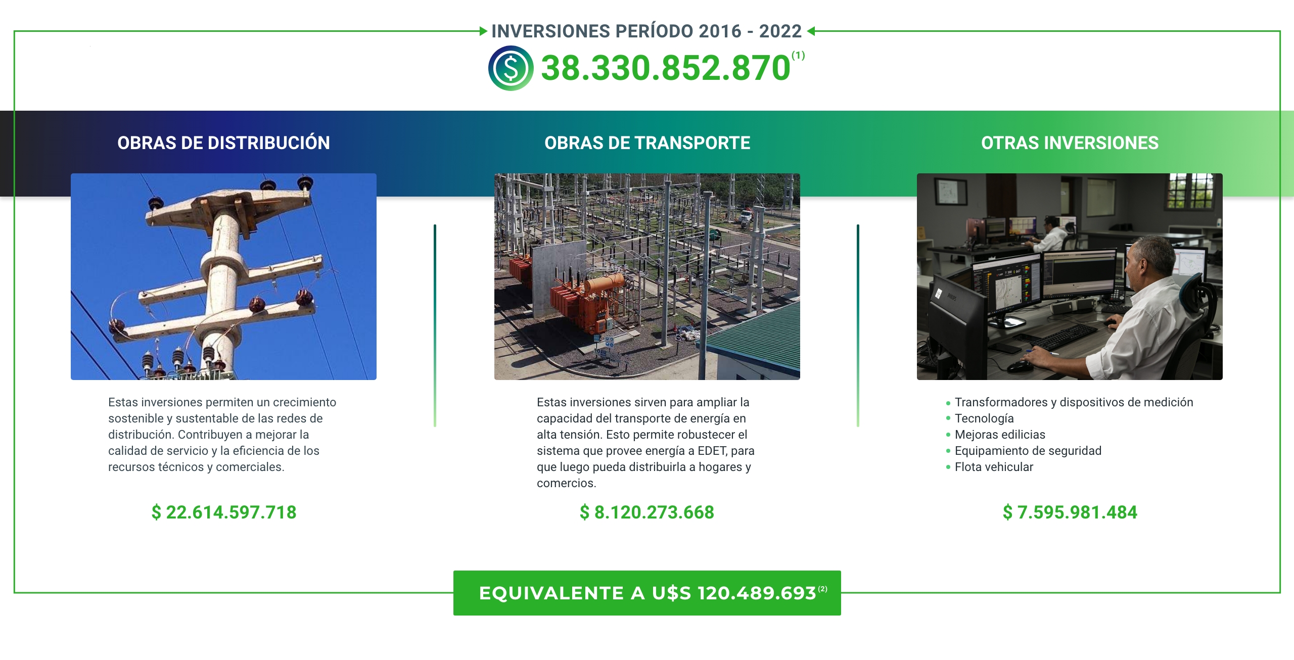 Inversiones Realizadas