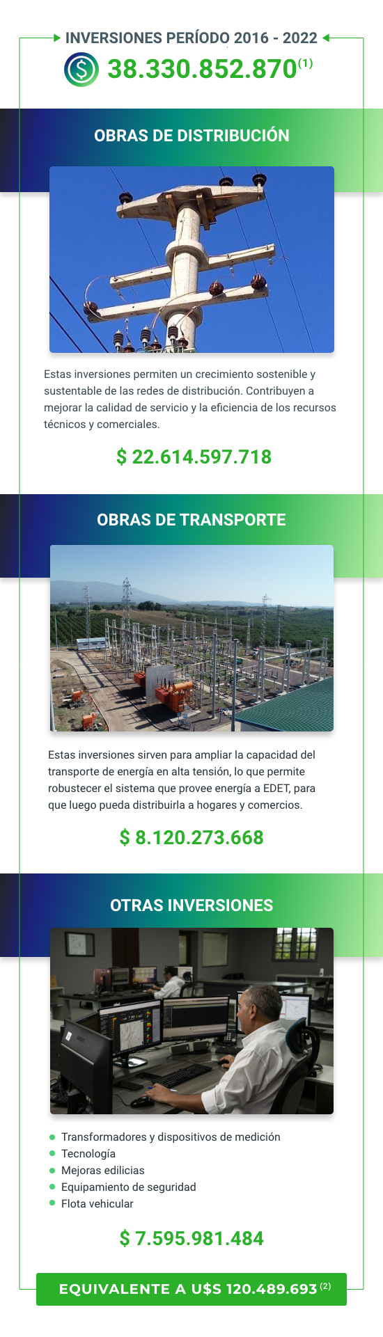 Inversiones Realizadas